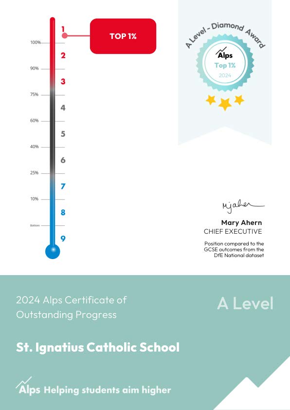 St . Ignatius recognised for outstanding progress at A Level.