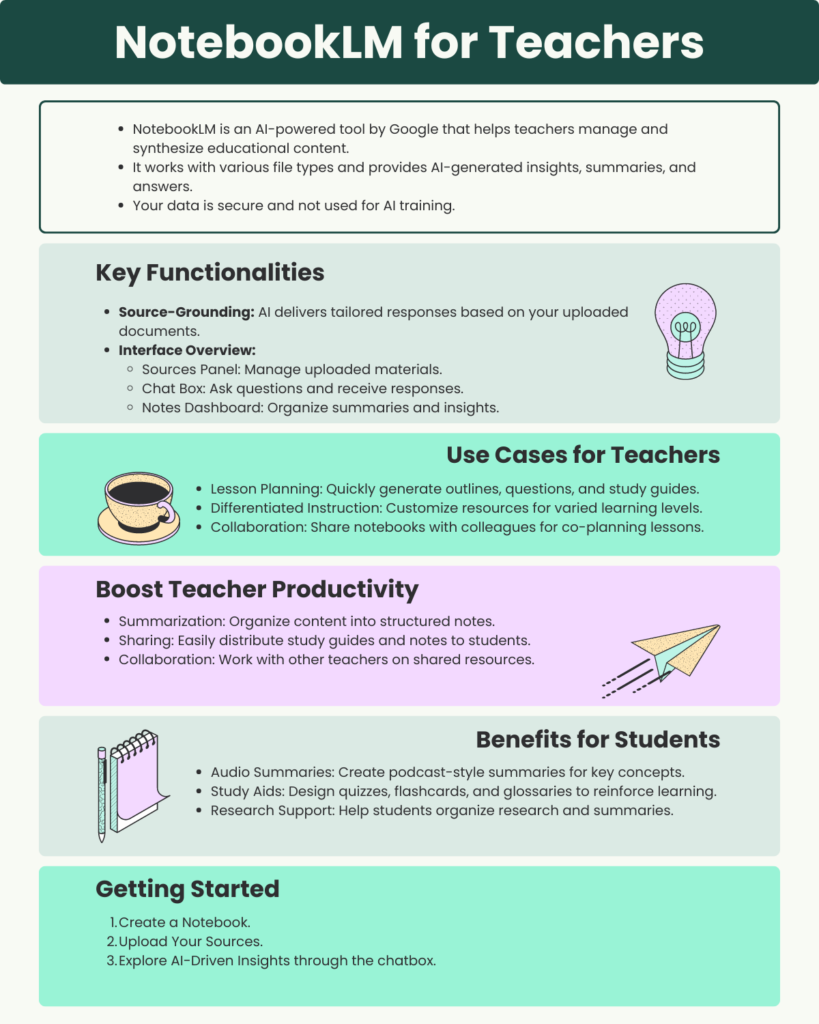Lunch & Learn - NotebookLm (infographic)