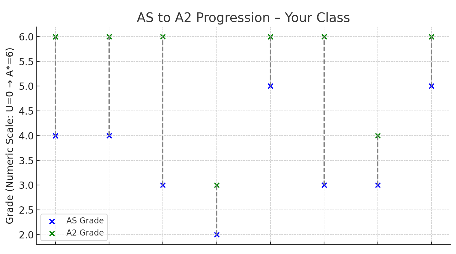 A Level Digital Technology 2025 – UK vs Your Class